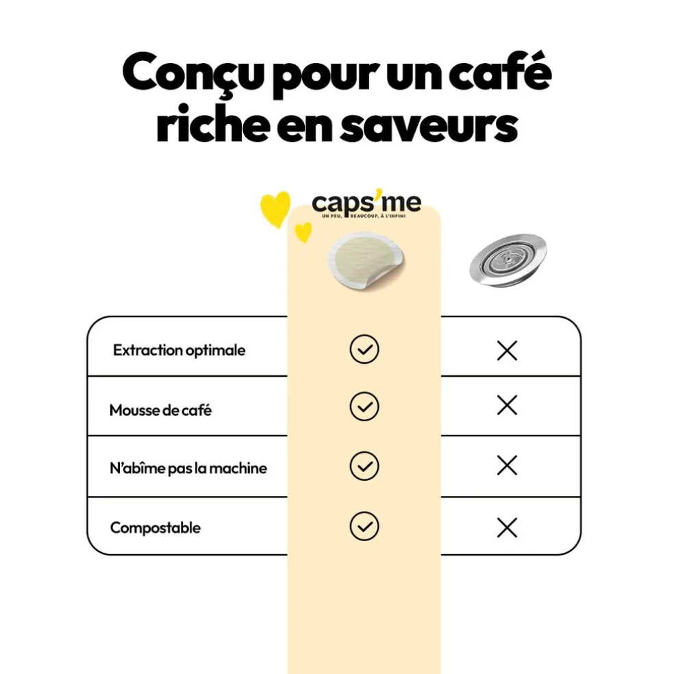 Caps me Petit Déjeuner*Lot de 102 opercules en papier compostable