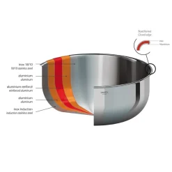 Cristel Cuisson*Série de 3 casseroles inox Castel'Pro